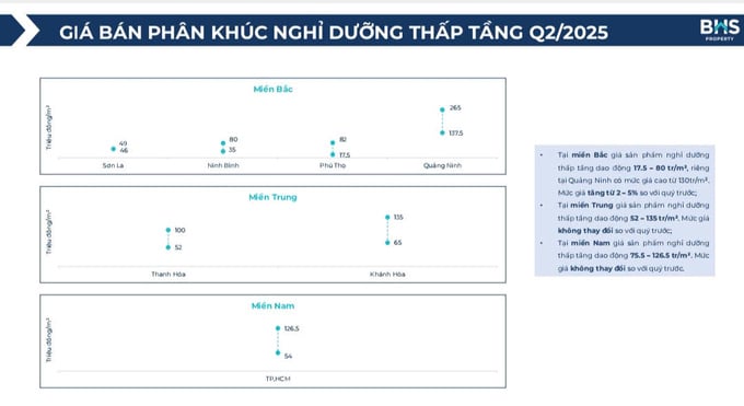 Nguồn: BHS Property.