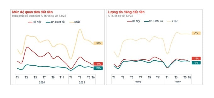 Nguồn: Batdongsan.com.vn.