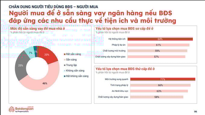 Nguồn: Batdongsan.com.vn.