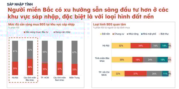 Nguồn: Batdongsan.com.vn.