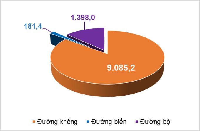 BIỂU ĐỒ