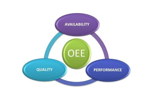 oee