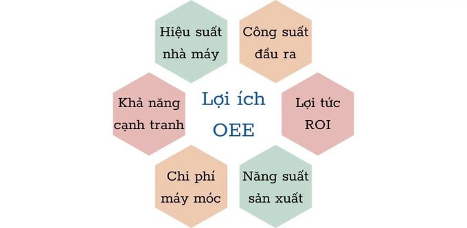 oee lợi ích