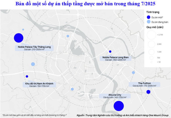 chart-2_nguon-cung-thap-tang-t72025-1759