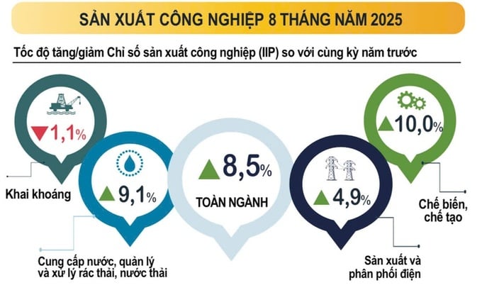Coogn nghiệp
