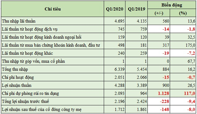 MB bao cao quy 11