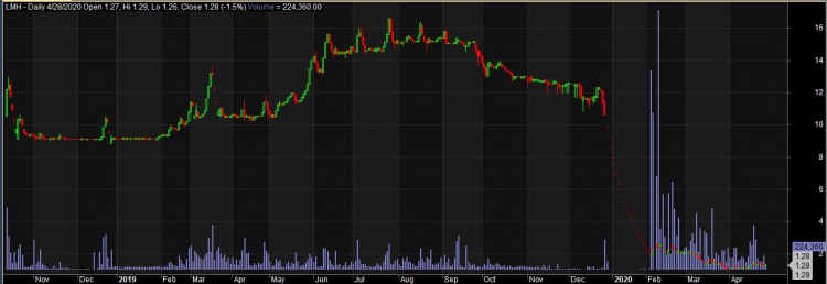 Landmark Holding 2