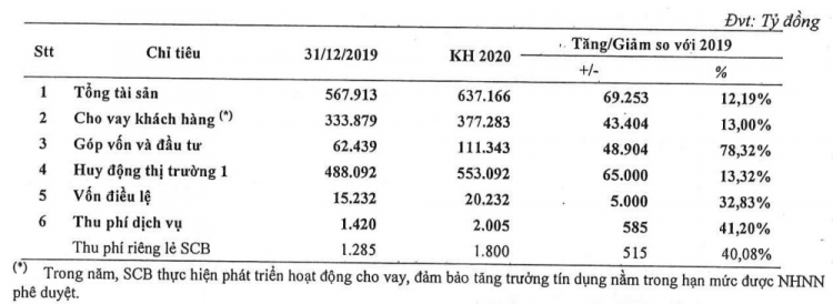 SCB Ke hoach 2020