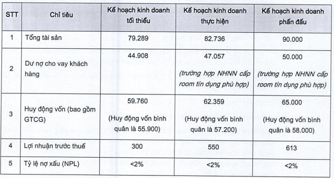 Vietbank ke hoach 2020