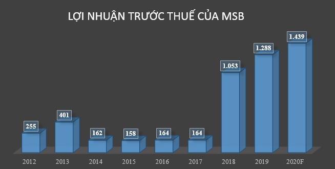 MSB DHCD 2020