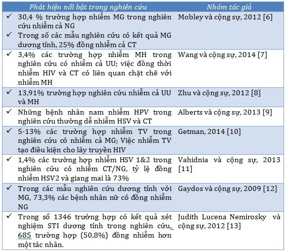 3. Các Tác Nhân Trong Xét Nghiệm