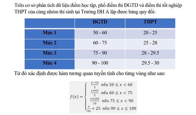 Quy đổi điểm xét tuyển ĐH: 