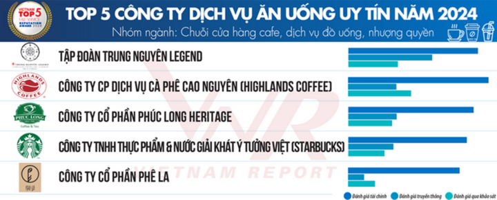Nhiều cửa hàng The Coffee House bịt kín ổ cắm điện gây tranh cãi- Ảnh 4.