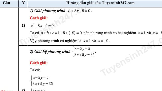 Đề thi môn Toán vào lớp 10 năm 2025 của Đồng Nai có gợi ý đáp án