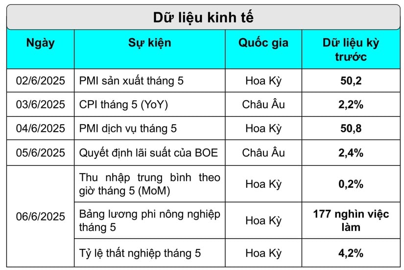 Điều gì ảnh hưởng đến vàng tuần này?- Ảnh 4.