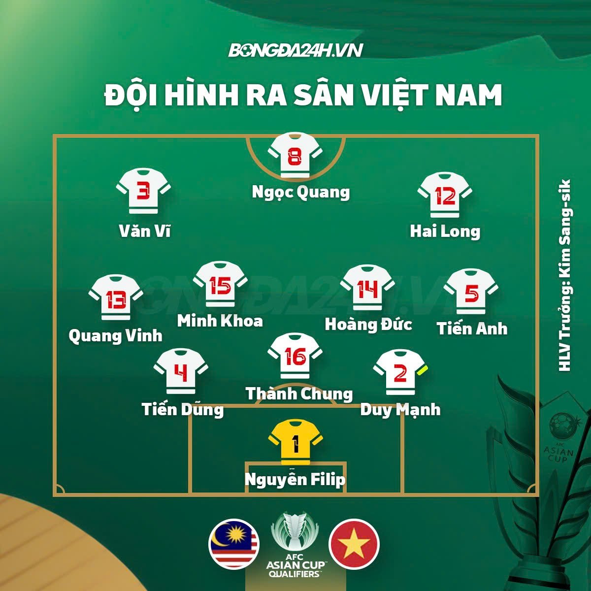 Đội hình ra sân ĐT Việt Nam đấu Malaysia: Nguyễn Filip, Cao Pendant Quang Vinh xuất trận ngay từ đầu