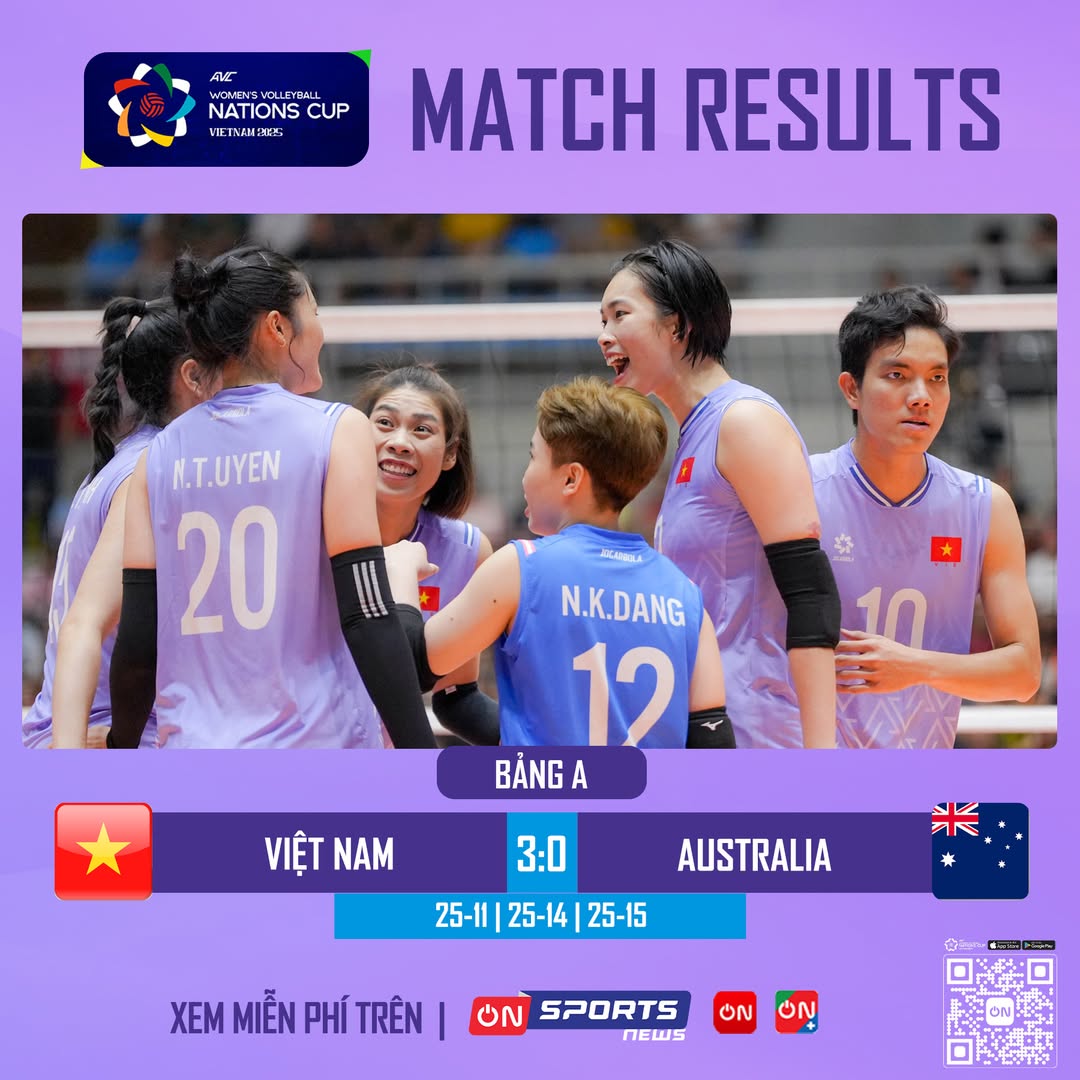 Vùi dập Australia, ĐT bóng chuyền nữ Việt Nam lập kỳ tích