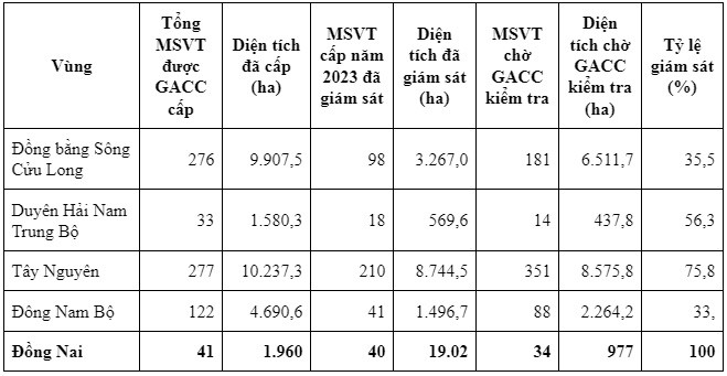 sau-rieng-dang-phat-trien-qua-nong-2-8951