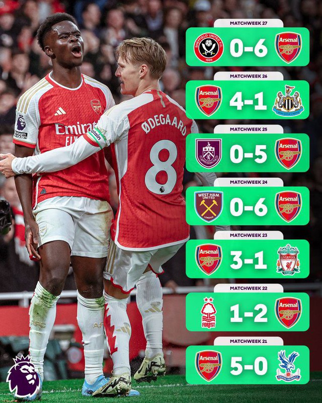 Thành tích ghi bàn 'khủng' của Arsenal từ đầu năm 2024
