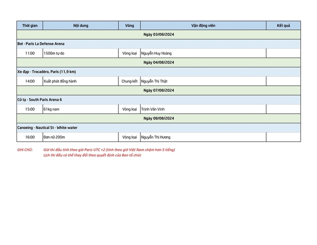  Lịch thi đấu của các VĐV Việt Nam tại Olympic