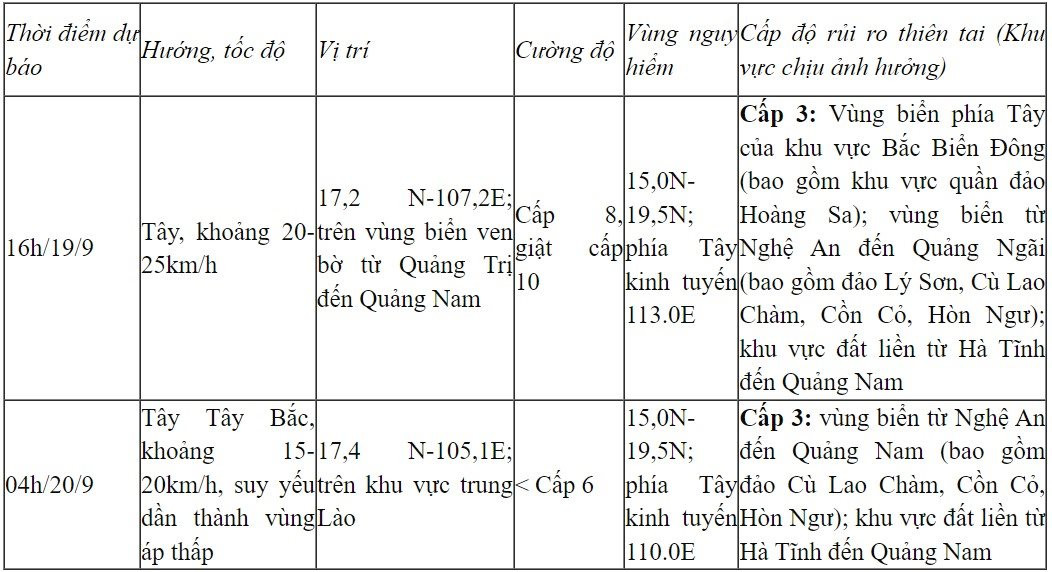  Dự báo diễn biến bão trong 24 giờ tới - Nguồn: Trung tâm DBKTTV quốc gia