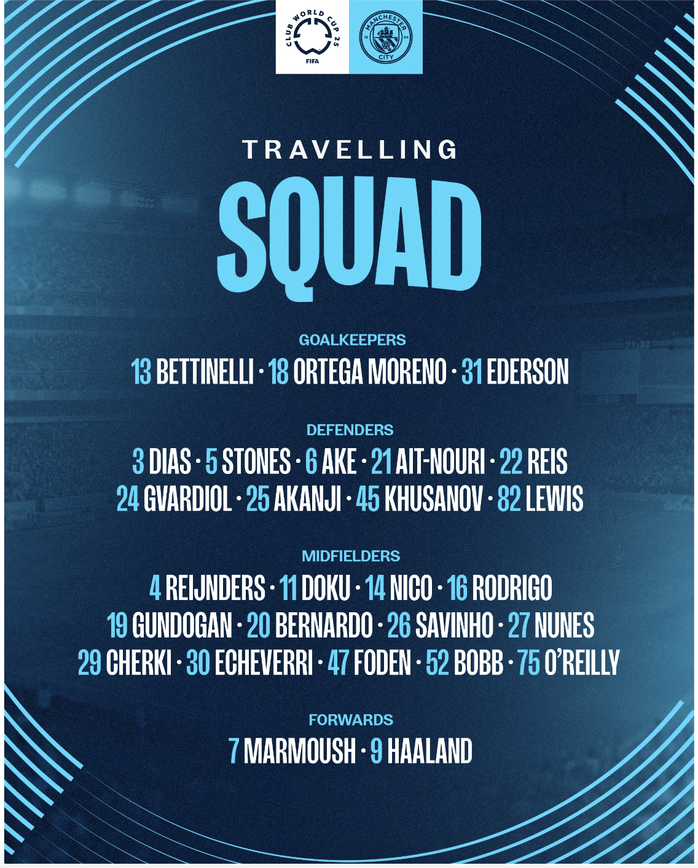 Danh sách thi đấu FIFA Club World Cup 2025 của Man City