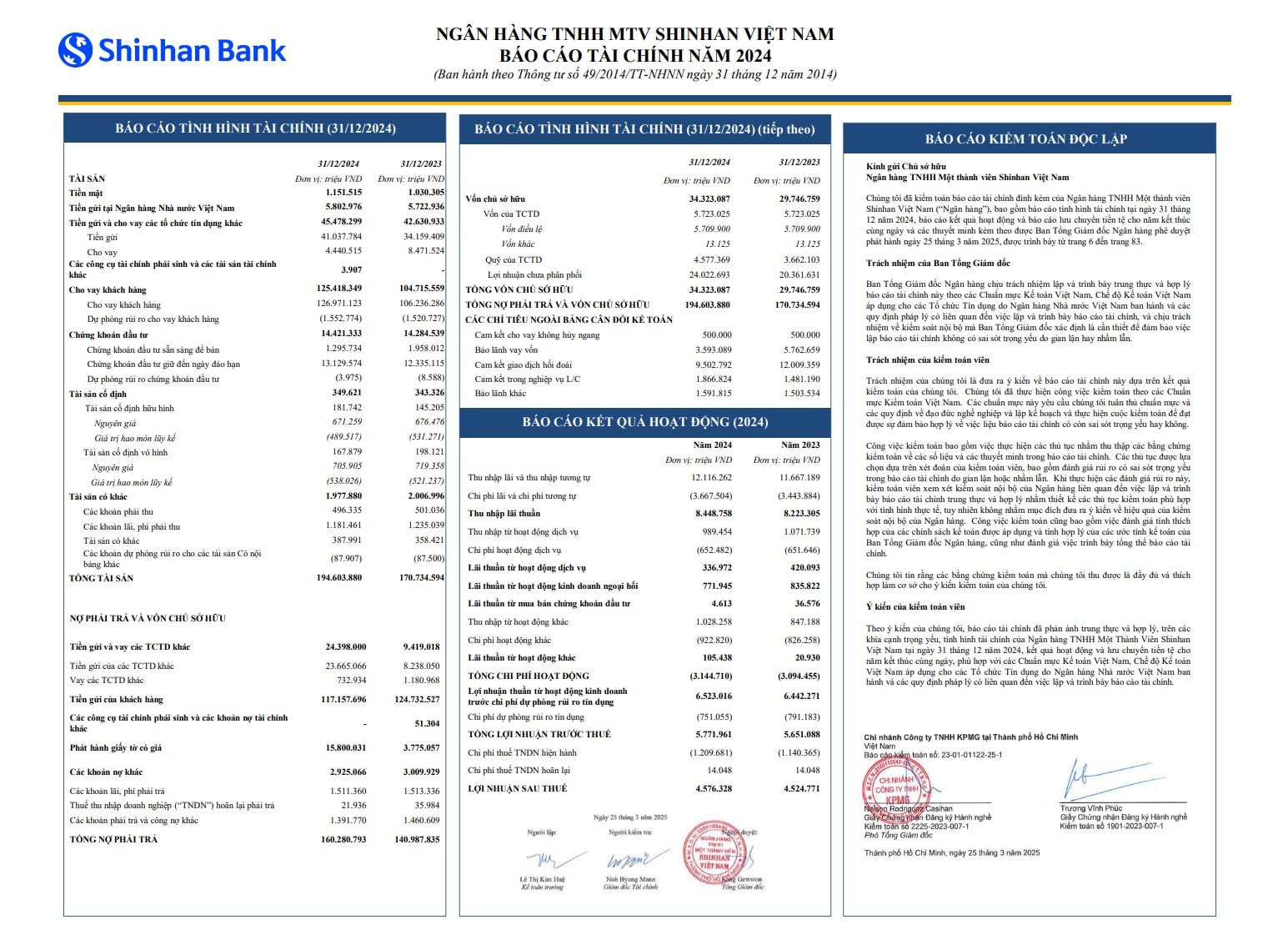 Báo cáo tài chính năm 2024 của Shinhan Bank Việt Nam