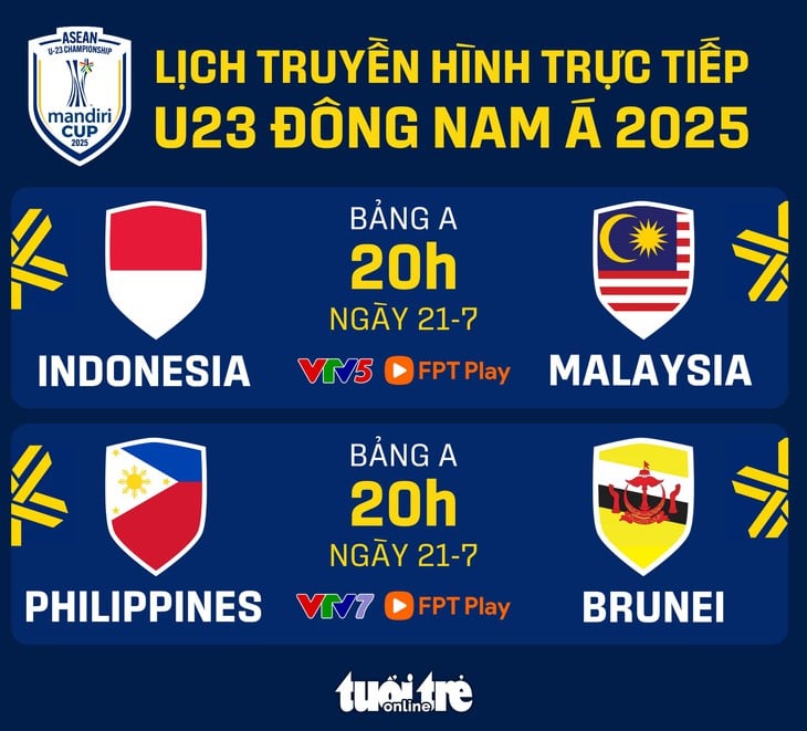 Lịch trực tiếp U23 Đông Nam Á 2025: U23 Indonesia đấu với Malaysia - Đồ họa: AN BÌNH
