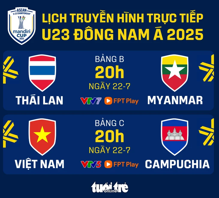 Lịch trực tiếp U23 Đông Nam Á: U23 Việt Nam đấu với Campuchia - Đồ họa: AN BÌNH
