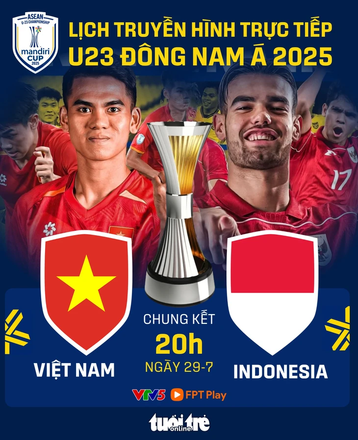  Lịch trực tiếp chung kết Giải U23 Đông Nam Á 2025: U23 Việt Nam đấu Indonesia - Đồ họa: AN BÌNH