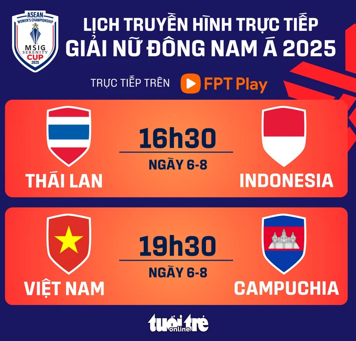  Lịch trực tiếp Giải bóng đá nữ Đông Nam Á 2025: Việt Nam đấu với Campuchia - Đồ họa: AN BÌNH