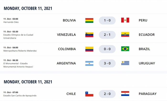 Kết quả loạt trận vòng loại World Cup 2022 khu vực Nam Mỹ diễn ra hôm nay. (Ảnh: FIFA)
