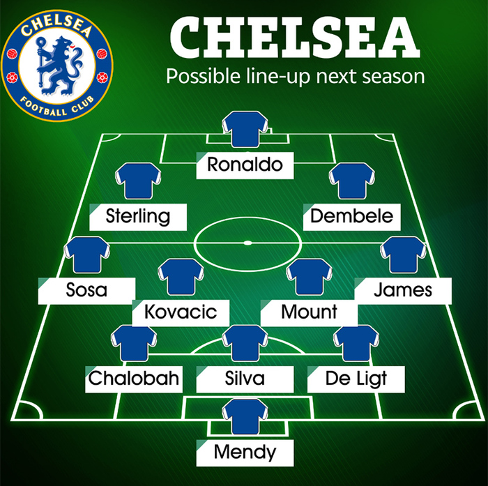 Đội hình Chelsea mùa 2022/23 nếu có De Ligt, Sosa, Dembele, Sterling và Ronaldo. Ảnh: The Sun
