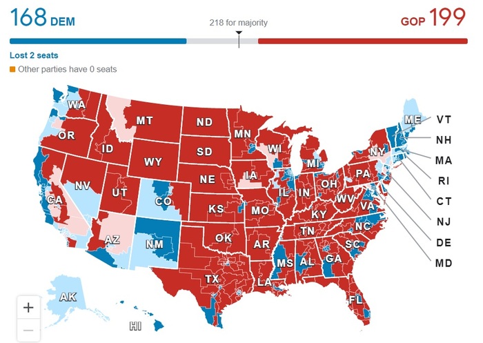 Kết quả cuộc đua ghế Hạ viện sau khi 367 trong toàn bộ 435 ghế được bầu lại công bố kết quả (Đảng Dân chủ màu xanh, Đảng Cộng hòa màu đỏ). Ảnh đồ họa: AP
