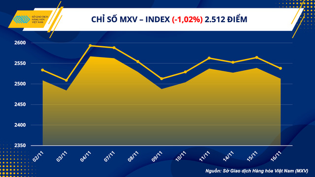 MXV- Index.