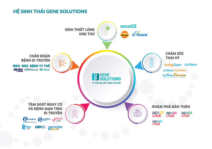 GENE SOLUTIONS - PIC (11)