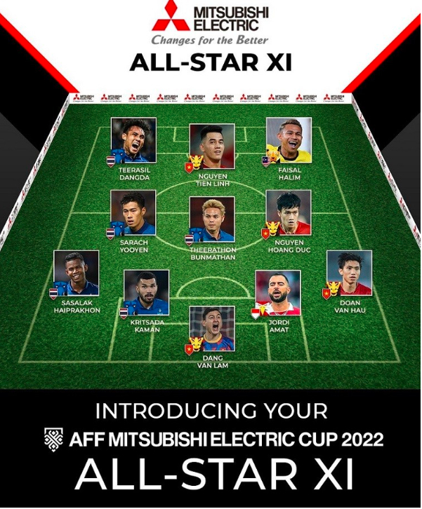 Danh sách đội hình tiêu biểu AFF Cup 2022. Ảnh: AFF Cup