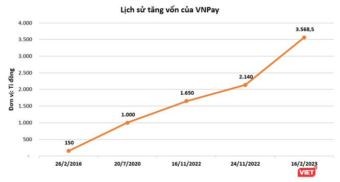 vt-vnpay-6416