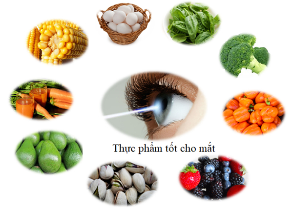 Đôi mắt sáng khỏe nhờ những thực phẩm tự nhiên
