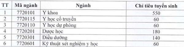 chi-tieu-dh-y-thai-binh-269