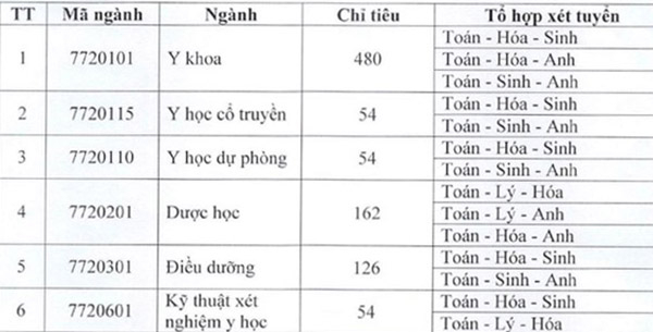 to-hop-bo-sung-cua-dh-y-thai-binh-9769
