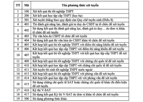 19-phuong-thuc-xet-tuyen (1)