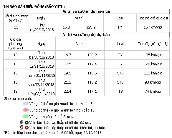 Dự báo thời tiết 30/10: Siêu bão Yutu bắt đầu ảnh hưởng đến Biển Đông 1