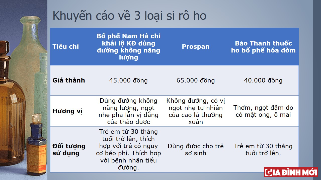 So sánh 3 loại si rô ho Bổ phế Nam Hà, Bảo Thanh và Prospan: Khác biệt ở cách tạo ra vị ngọt 7