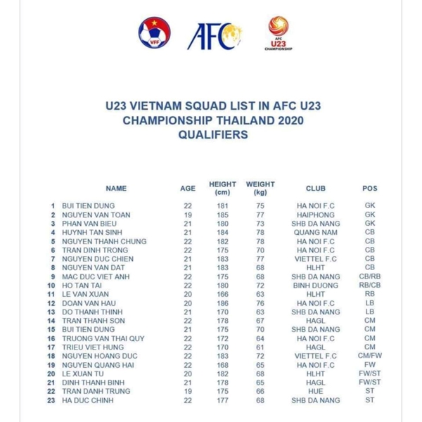 Chính thức: Chốt danh sách 23 cầu thủ Việt Nam dự vòng loại U23 châu Á 2020 1