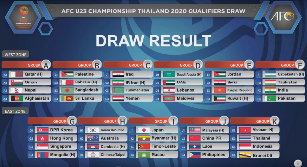Chính thức: Chốt danh sách 23 cầu thủ Việt Nam dự vòng loại U23 châu Á 2020 0