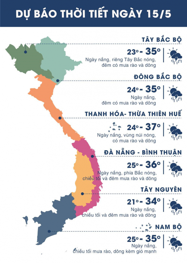 Dự báo thời tiết ngày 15/5: Hà Nội nắng nóng 35 độ, TP HCM mưa rào 0