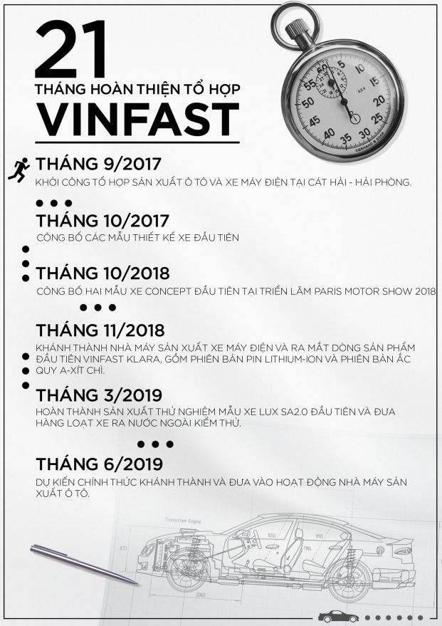 Kỳ tích của VinFast với chiếc đồng hồ đếm ngược! 4