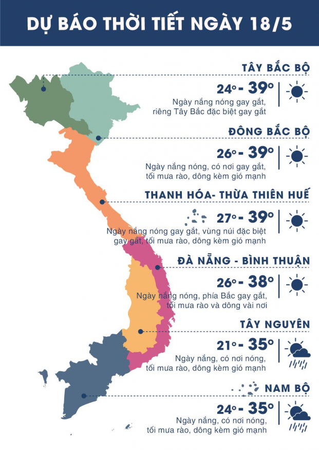 Dự báo thời tiết ngày 18/5/2019: Hà Nội nắng nóng 39 độ C, cảnh báo ảnh hưởng tia cực tím 1
