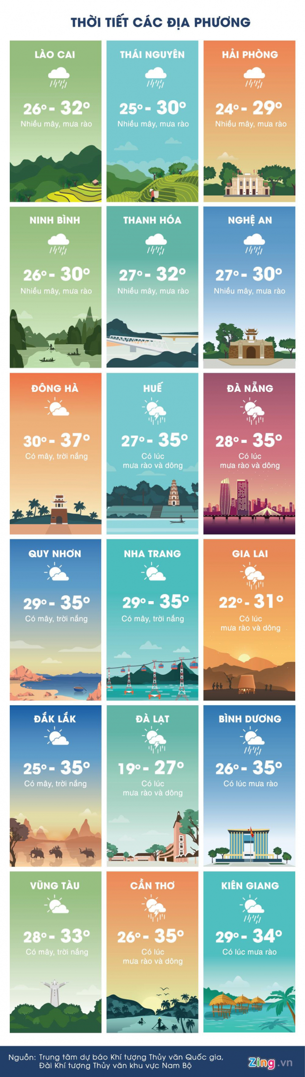 Dự báo thời tiết 21/5/2019: Hà Nội giảm nhiệt, mưa và dông trên diện rộng 2